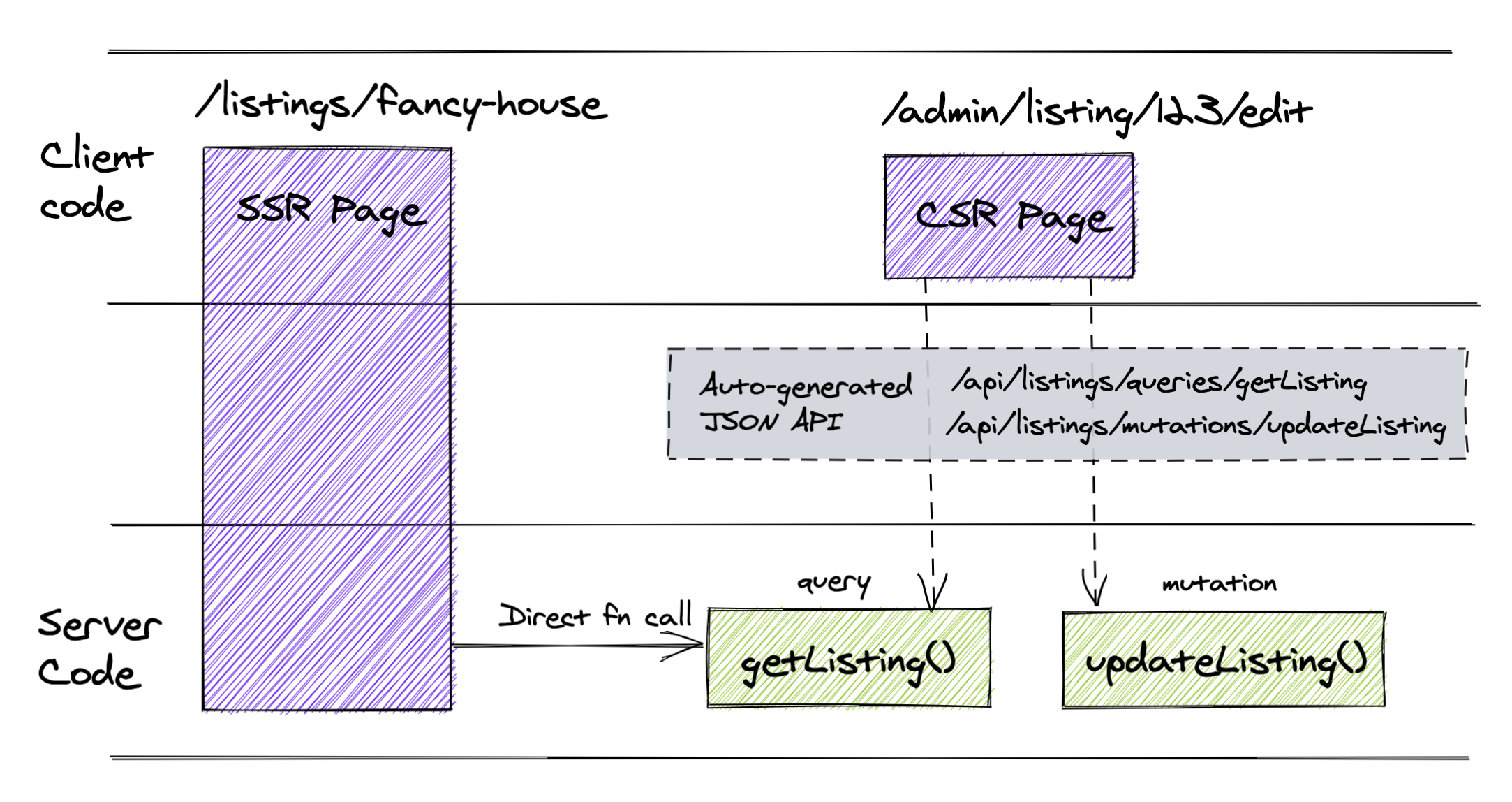 Blitz architecture diagram, from their website